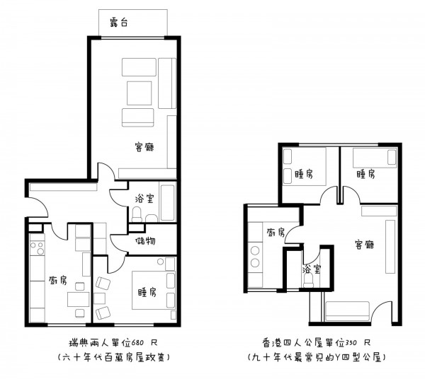 對比瑞典百萬房屋政策下的一個兩人小型單位（680 平方尺）與現代香港公屋的一個四人單位（350 平方尺）。值得留意的是瑞典圖則已是低質素的過時建設，而香港公屋單位正愈建愈小，再過兩年可能四人單位住六人了。