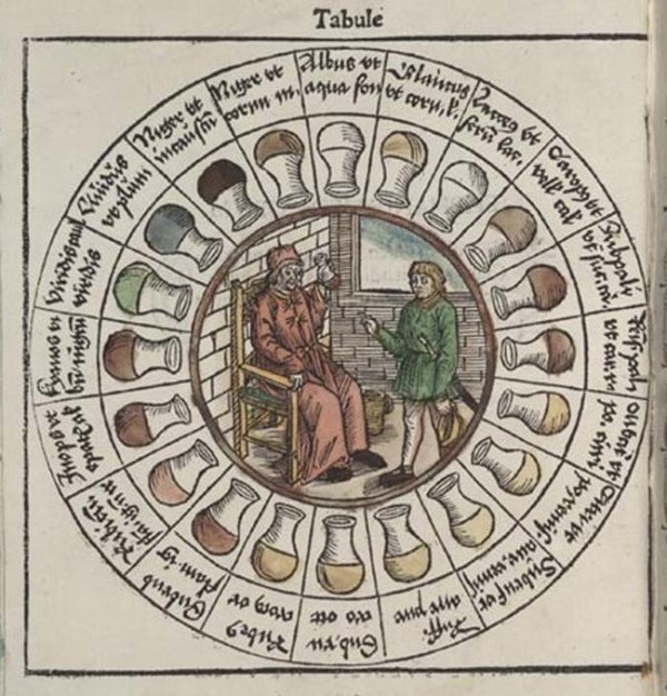 歐洲中世紀的尿診分類圖，收錄 20 種尿液顏色。　圖片來源：Medievalists