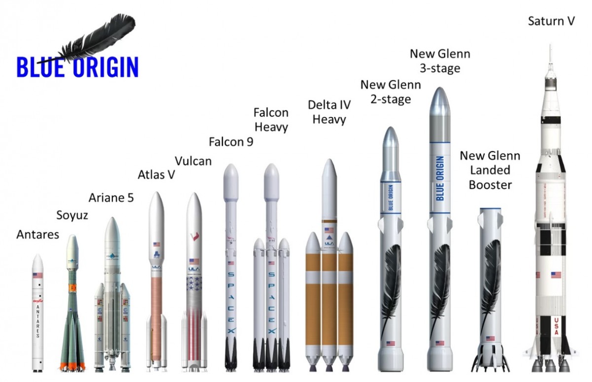 SpaceX Blue Origin United Launch Alliance