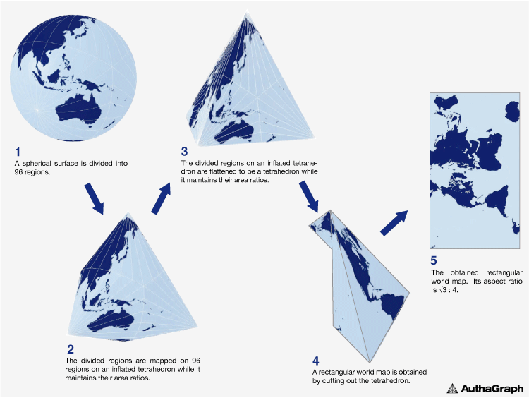 Making of 新世界地圖。圖片來源：AuthaGraph