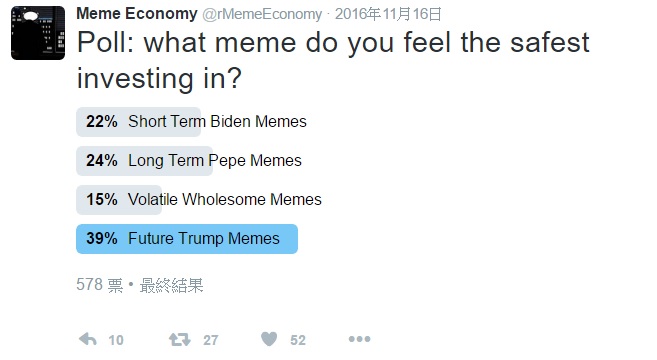 股市尚未成形，去年尾 Meme Economy 在Twitter 先搞「公投」，結果杜林普 meme 跑贏三家。圖片來源：Meme Economy Twitter